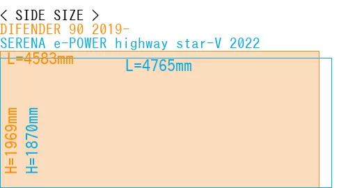 #DIFENDER 90 2019- + SERENA e-POWER highway star-V 2022